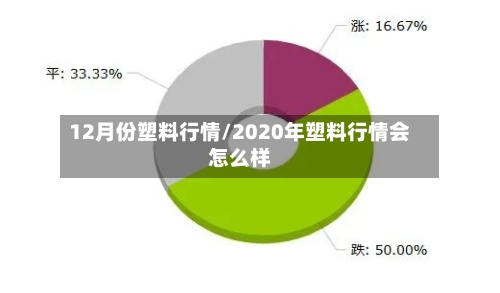 12月份塑料行情/2020年塑料行情会怎么样-第1张图片