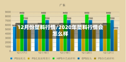 12月份塑料行情/2020年塑料行情会怎么样-第2张图片