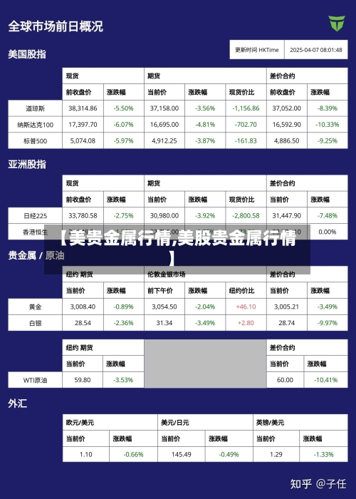 【美贵金属行情,美股贵金属行情】-第1张图片
