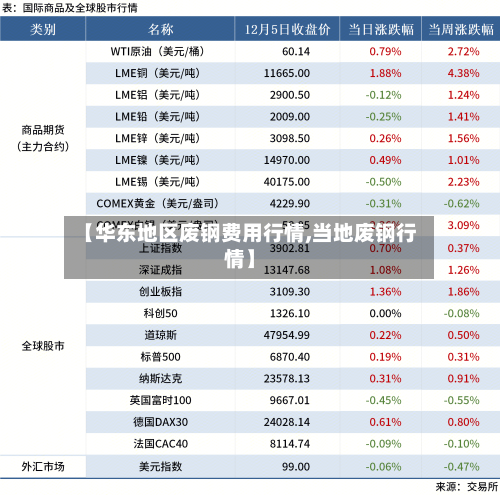 【华东地区废钢费用行情,当地废钢行情】-第1张图片