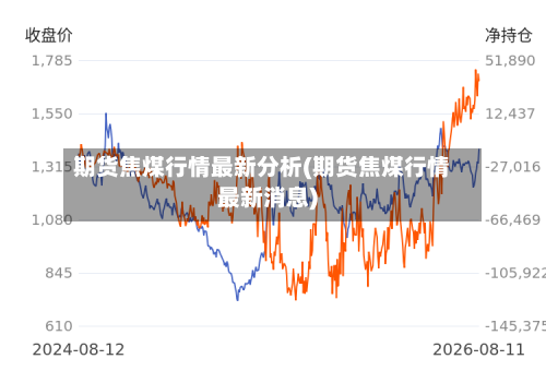 期货焦煤行情最新分析(期货焦煤行情最新消息)-第1张图片