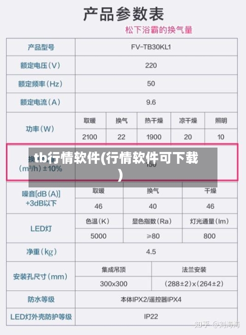 tb行情软件(行情软件可下载)