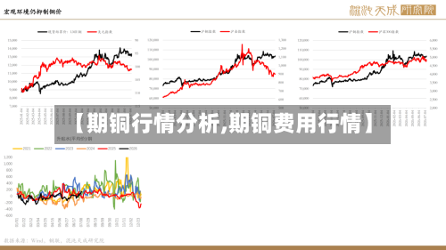 【期铜行情分析,期铜费用行情】-第1张图片