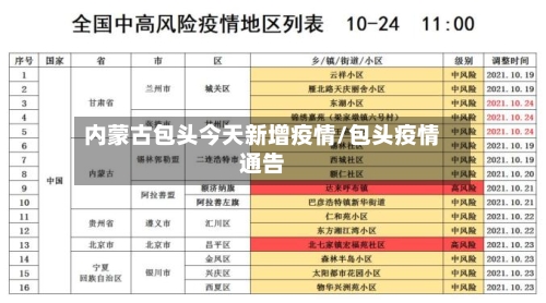 内蒙古包头今天新增疫情/包头疫情通告-第1张图片