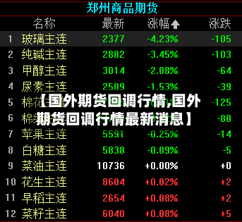 【国外期货回调行情,国外期货回调行情最新消息】-第1张图片