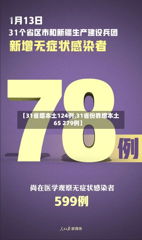 【31省增本土124例,31省份昨增本土65 279例】-第1张图片