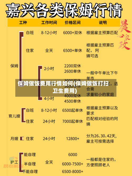 保姆做饭费用行情如何(保姆做饭打扫卫生费用)