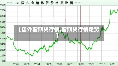 【国外糖期货行情,糖期货行情走势】-第2张图片