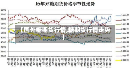 【国外糖期货行情,糖期货行情走势】-第1张图片