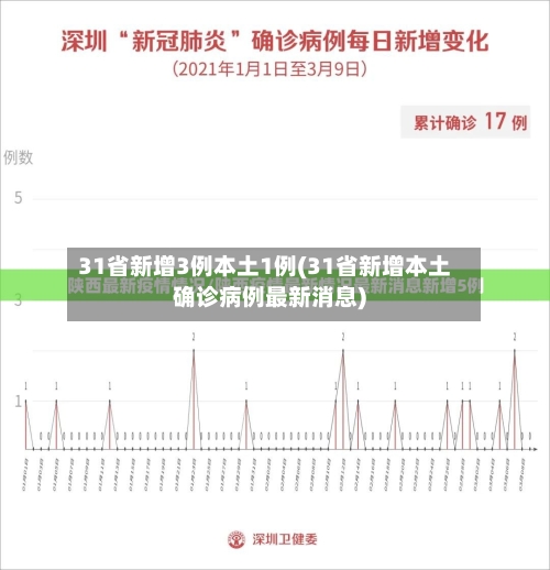 31省新增3例本土1例(31省新增本土确诊病例最新消息)-第1张图片
