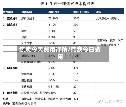 焦炭今天费用行情/焦炭今日费用-第1张图片