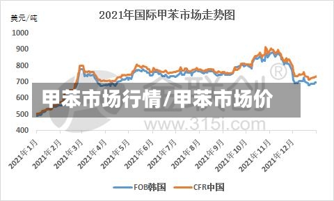 甲苯市场行情/甲苯市场价-第1张图片