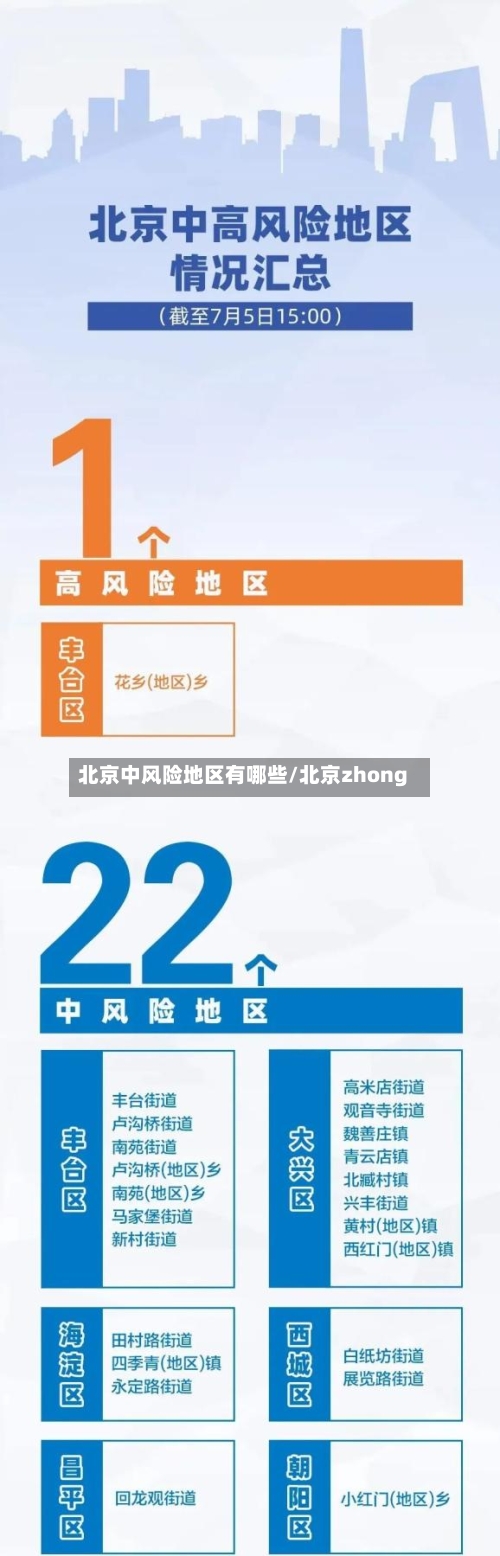 北京中风险地区有哪些/北京zhong-第1张图片