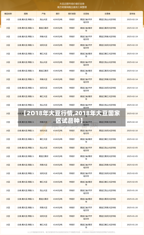 【2O18年大豆行情,2018年大豆国家区试品种】-第2张图片