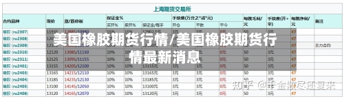 美国橡胶期货行情/美国橡胶期货行情最新消息-第1张图片