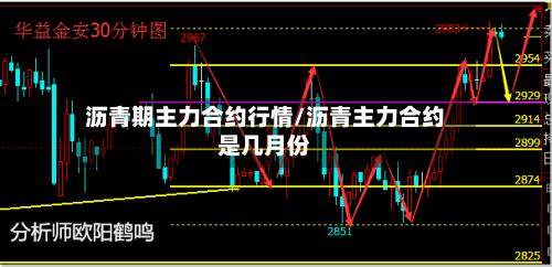 沥青期主力合约行情/沥青主力合约是几月份-第1张图片