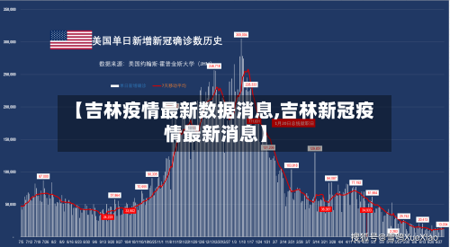 【吉林疫情最新数据消息,吉林新冠疫情最新消息】-第1张图片