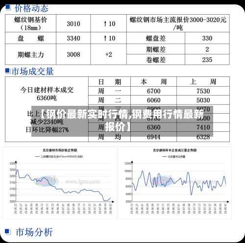 【钢价最新实时行情,钢费用行情最新报价】-第1张图片