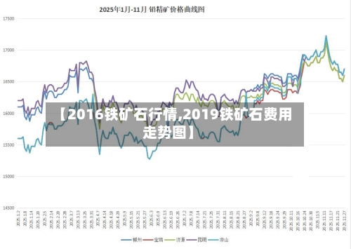 【2016铁矿石行情,2019铁矿石费用走势图】-第1张图片