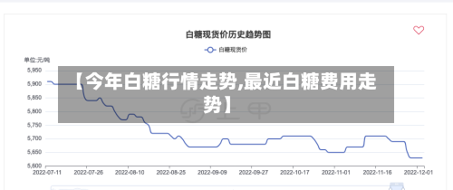 【今年白糖行情走势,最近白糖费用走势】-第1张图片