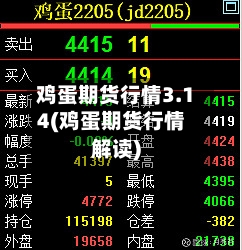 鸡蛋期货行情3.14(鸡蛋期货行情解读)