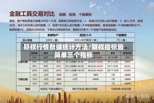 期权行情数据统计方法/期权指标最简单三个指标-第1张图片