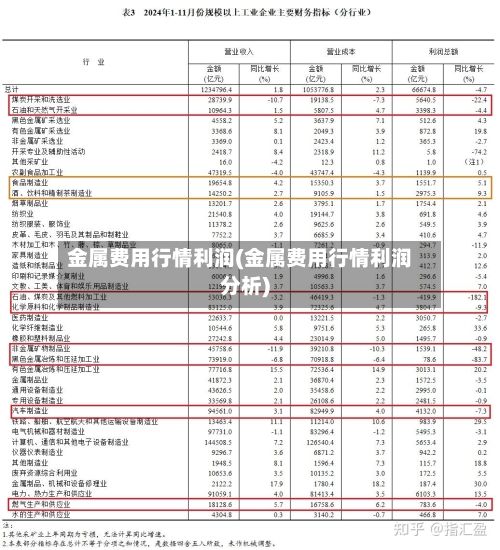 金属费用行情利润(金属费用行情利润分析)-第1张图片