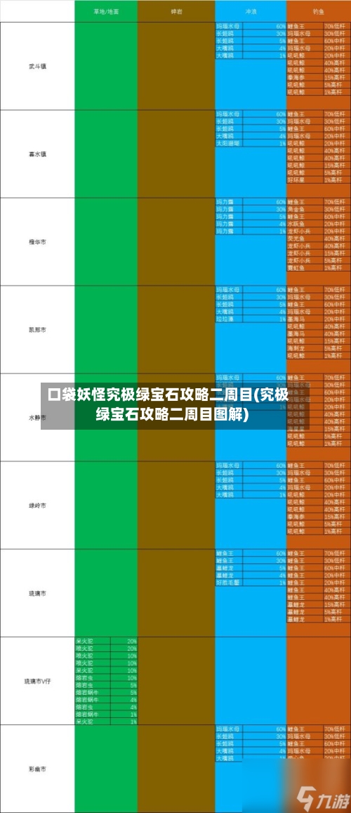 口袋妖怪究极绿宝石攻略二周目(究极绿宝石攻略二周目图解)-第1张图片