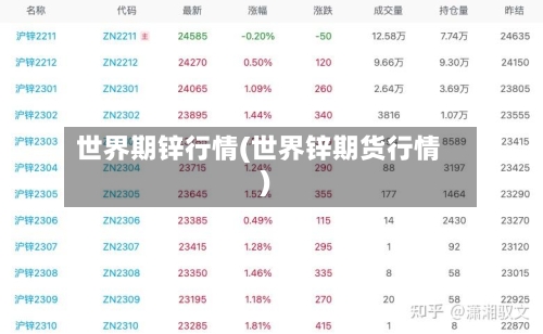 世界期锌行情(世界锌期货行情)