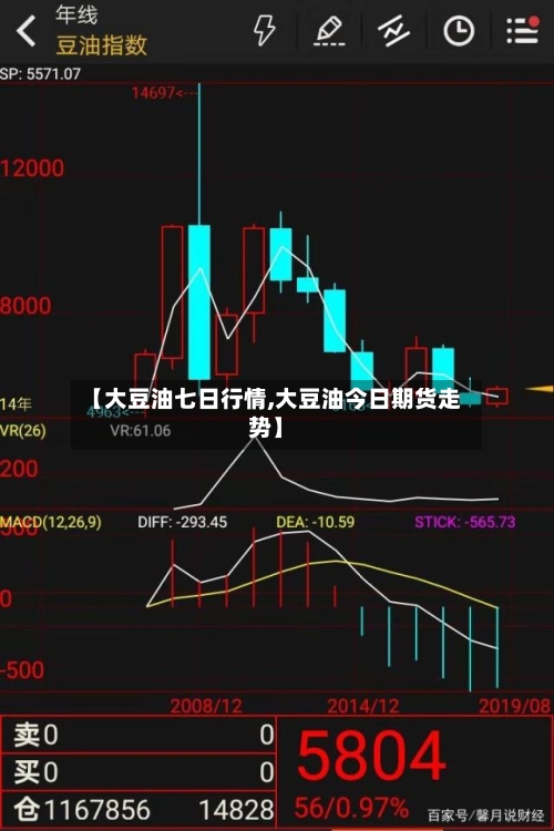 【大豆油七日行情,大豆油今日期货走势】-第1张图片