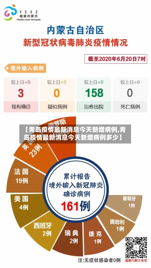 【青岛疫情最新消息今天新增病例,青岛疫情最新消息今天新增病例多少】-第2张图片