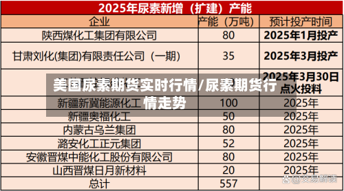美国尿素期货实时行情/尿素期货行情走势-第1张图片