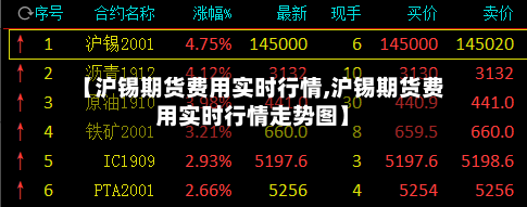 【沪锡期货费用实时行情,沪锡期货费用实时行情走势图】-第1张图片