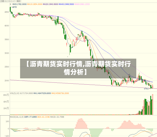 【沥青期货实时行情,沥青期货实时行情分析】-第2张图片