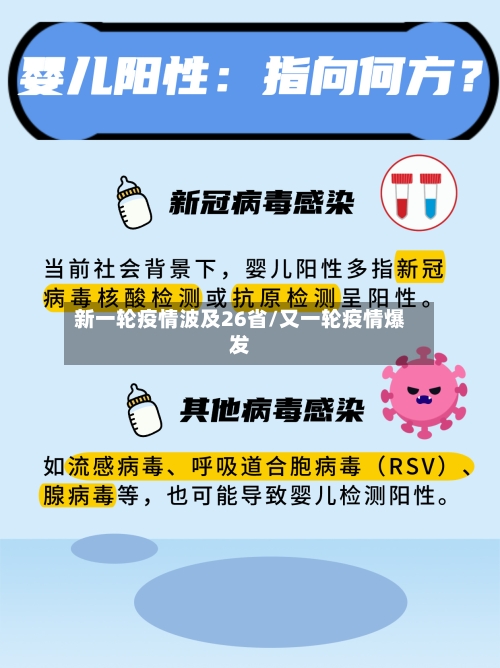 新一轮疫情波及26省/又一轮疫情爆发-第1张图片