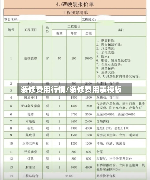 装修费用行情/装修费用表模板-第1张图片
