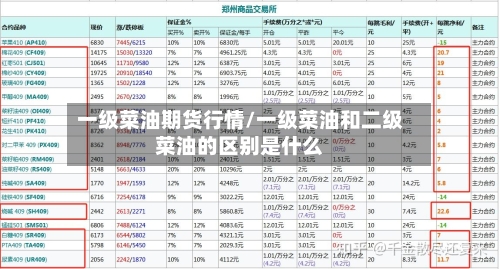 一级菜油期货行情/一级菜油和二级菜油的区别是什么-第3张图片