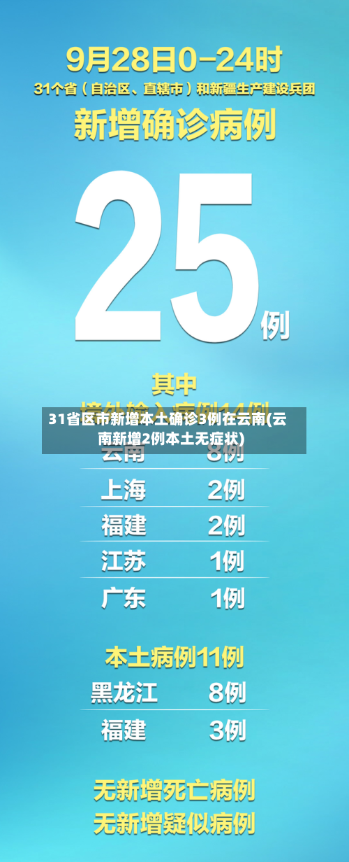 31省区市新增本土确诊3例在云南(云南新增2例本土无症状)-第1张图片