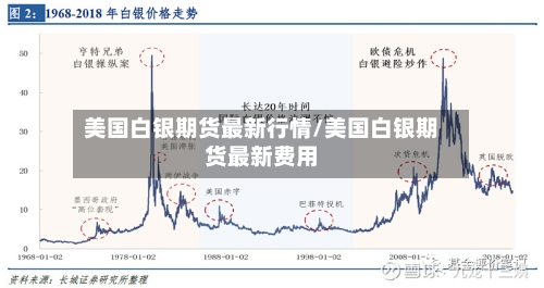 美国白银期货最新行情/美国白银期货最新费用-第1张图片