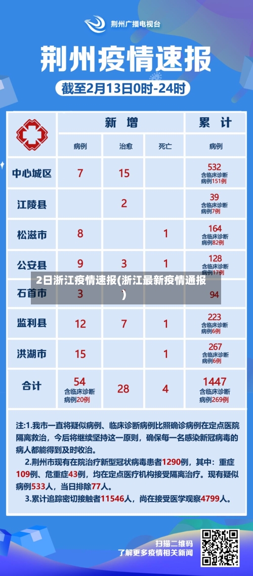 2日浙江疫情速报(浙江最新疫情通报)-第1张图片