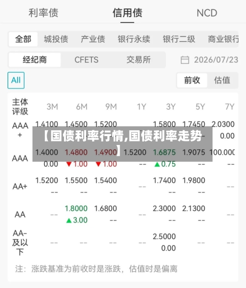 【国债利率行情,国债利率走势】-第2张图片