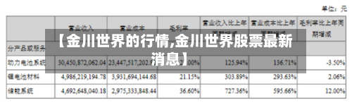 【金川世界的行情,金川世界股票最新消息】-第2张图片