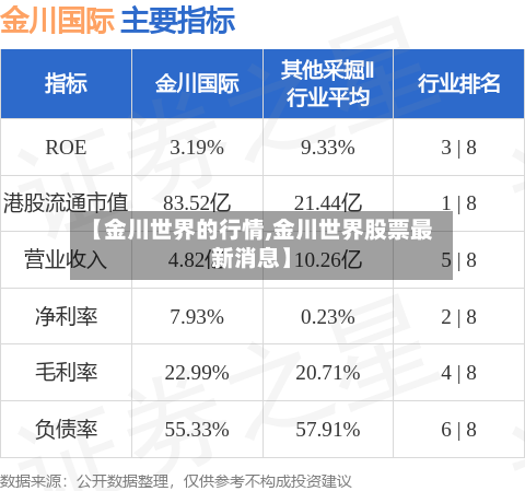 【金川世界的行情,金川世界股票最新消息】-第1张图片