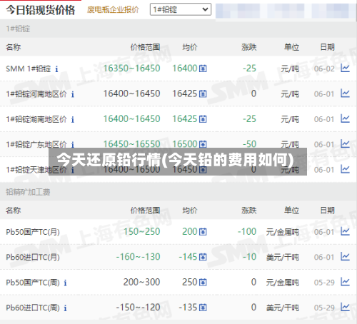今天还原铅行情(今天铅的费用如何)-第3张图片