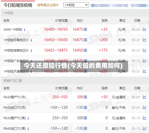 今天还原铅行情(今天铅的费用如何)-第1张图片