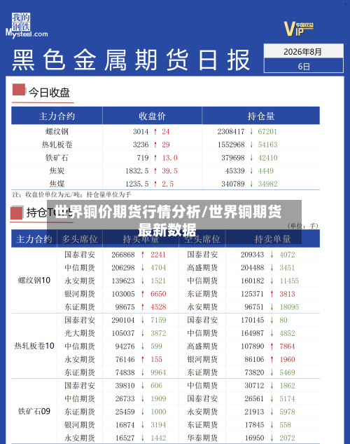 世界铜价期货行情分析/世界铜期货最新数据-第1张图片