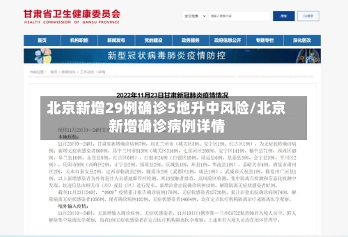 北京新增29例确诊5地升中风险/北京新增确诊病例详情-第1张图片