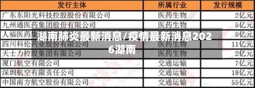 湖南肺炎最新消息/疫情最新消息2026湖南-第3张图片