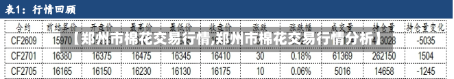 【郑州市棉花交易行情,郑州市棉花交易行情分析】-第1张图片