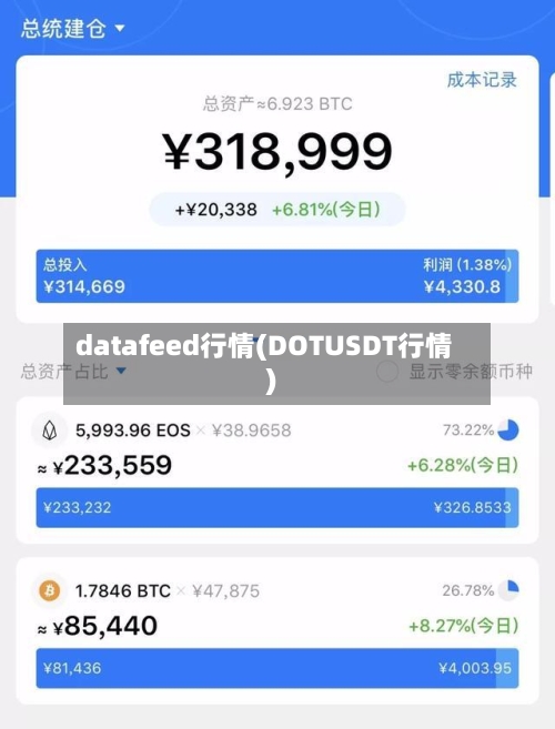 datafeed行情(DOTUSDT行情)-第1张图片